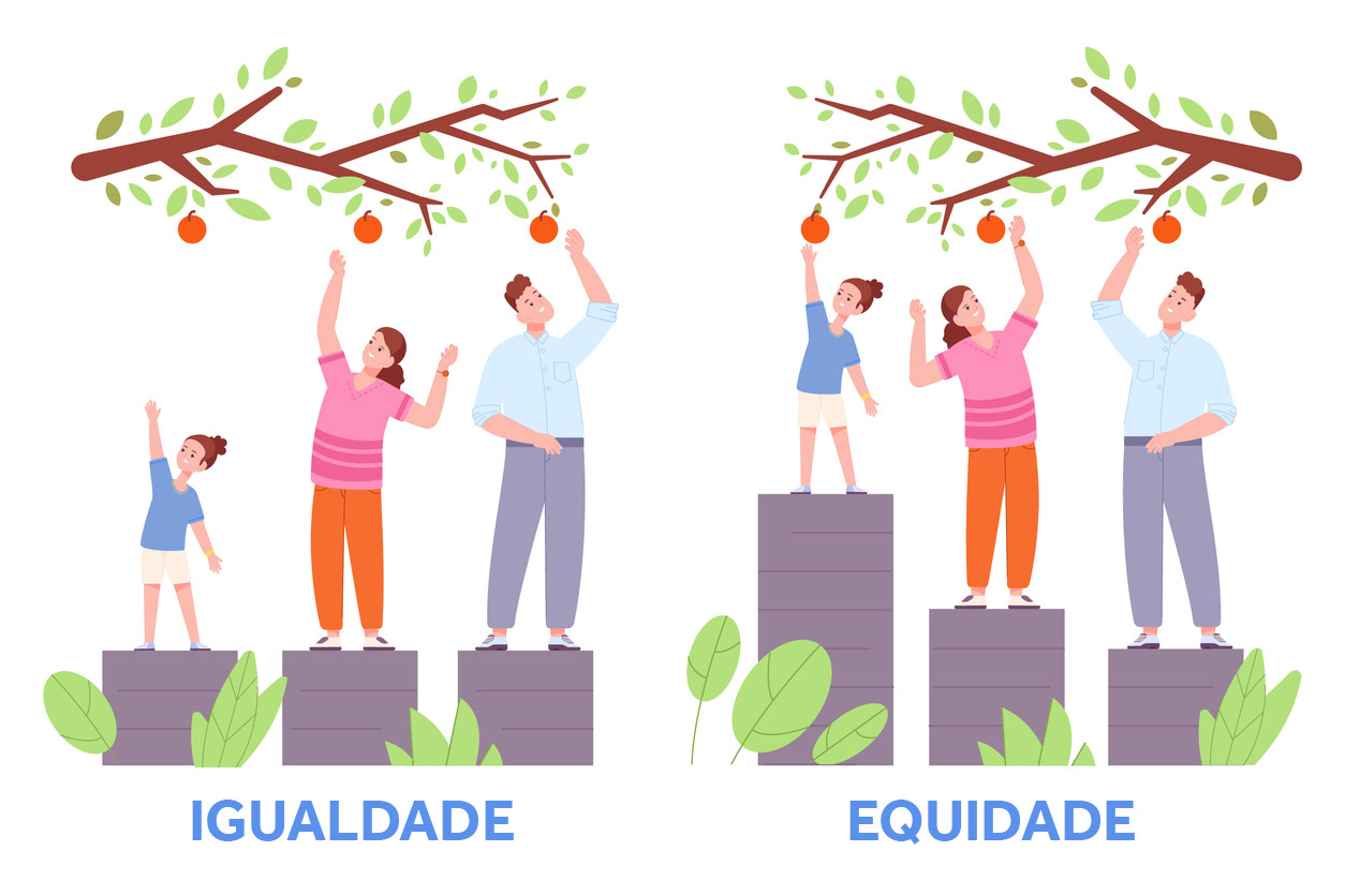 Ilustração com uma criança, uma mulher e um homem mostra a diferença dos conceitos de igualdade e equidade